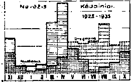 Procentinis drėgmenų ir nuotakio santykis atvaizduotas grafiškai Procentinis drėgmenų ir nuotakio santykis atvaizduotas grafiškai