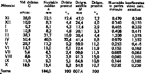 Santykis tarp nuotakio ir drėgmenų Santykis tarp nuotakio ir drėgmenų