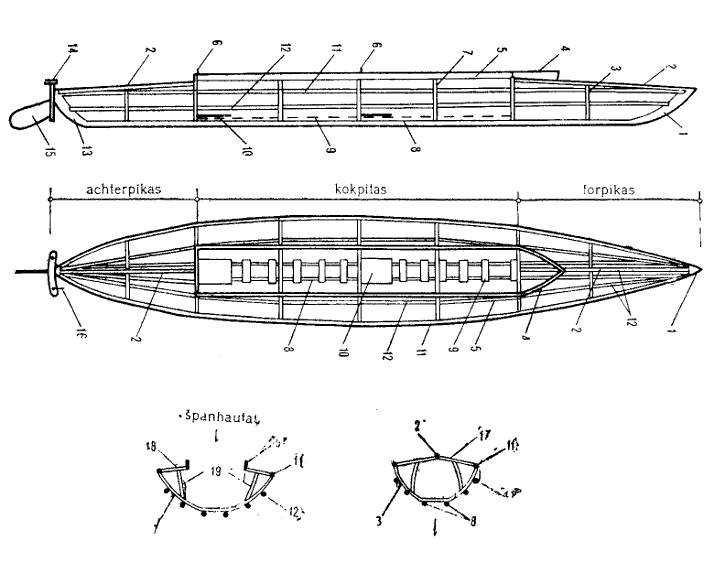Baidarės konstrukcija