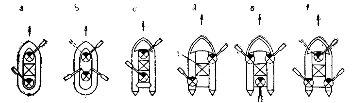 Irkluotojų vietos Irkluotojų vietos