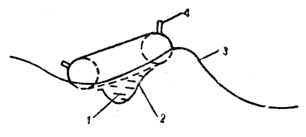 Valties virtimas per bortą Valties virtimas per bortą
