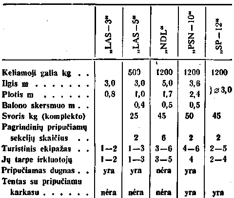 2 lentelė 2 lentelė