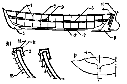 Konstruktyviniai valties elementai Konstruktyviniai valties elementai